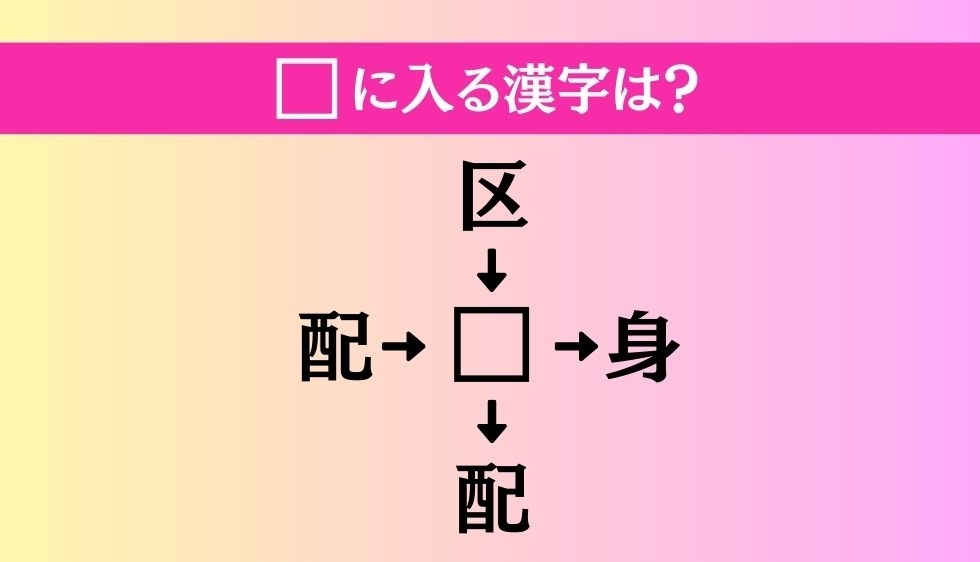 【穴埋め熟語クイズ Vol.220】□に漢字を入れて4つの熟語を完成させてください