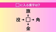 【穴埋め熟語クイズ Vol.4062】□に漢字を入れて4つの熟語を完成させてください