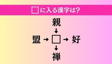 【穴埋め熟語クイズ Vol.4380】□に漢字を入れて4つの熟語を完成させてください