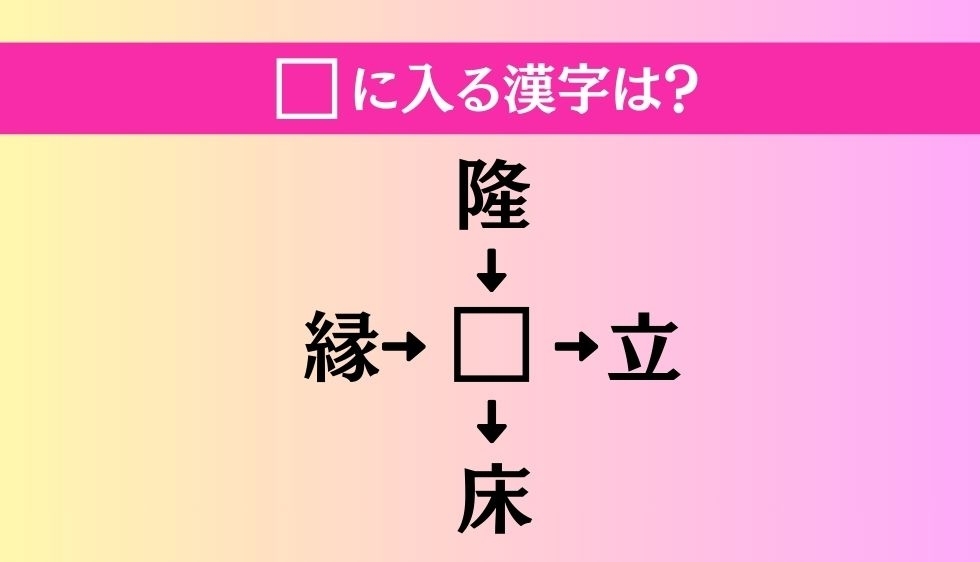 【穴埋め熟語クイズ Vol.3530】□に漢字を入れて4つの熟語を完成させてください