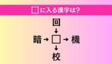 【穴埋め熟語クイズ Vol.3849】□に漢字を入れて4つの熟語を完成させてください