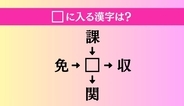 【穴埋め熟語クイズ Vol.3869】□に漢字を入れて4つの熟語を完成させてください