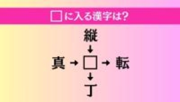 【穴埋め熟語クイズ Vol.4663】□に漢字を入れて4つの熟語を完成させてください