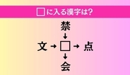 【穴埋め熟語クイズ Vol.5289】□に漢字を入れて4つの熟語を完成させてください
