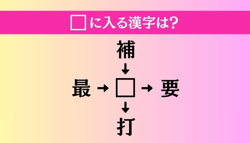 【穴埋め熟語クイズ Vol.4582】□に漢字を入れて4つの熟語を完成させてください