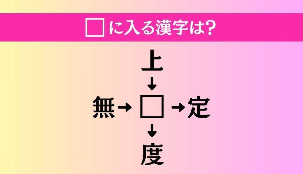 【穴埋め熟語クイズ Vol.4582】□に漢字を入れて4つの熟語を完成させてください