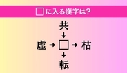 【穴埋め熟語クイズ Vol.5064】□に漢字を入れて4つの熟語を完成させてください