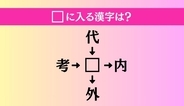 【穴埋め熟語クイズ Vol.904】□に漢字を入れて4つの熟語を完成させてください