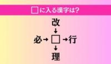 【穴埋め熟語クイズ Vol.1119】□に漢字を入れて4つの熟語を完成させてください