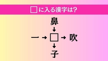【穴埋め熟語クイズ Vol.4351】□に漢字を入れて4つの熟語を完成させてください