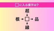 【穴埋め熟語クイズ Vol.5024】□に漢字を入れて4つの熟語を完成させてください