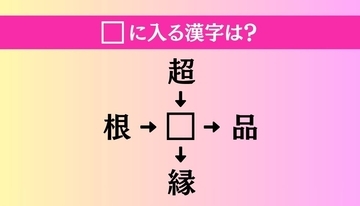 【穴埋め熟語クイズ Vol.5024】□に漢字を入れて4つの熟語を完成させてください