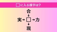 【穴埋め熟語クイズ Vol.1551】□に漢字を入れて4つの熟語を完成させてください
