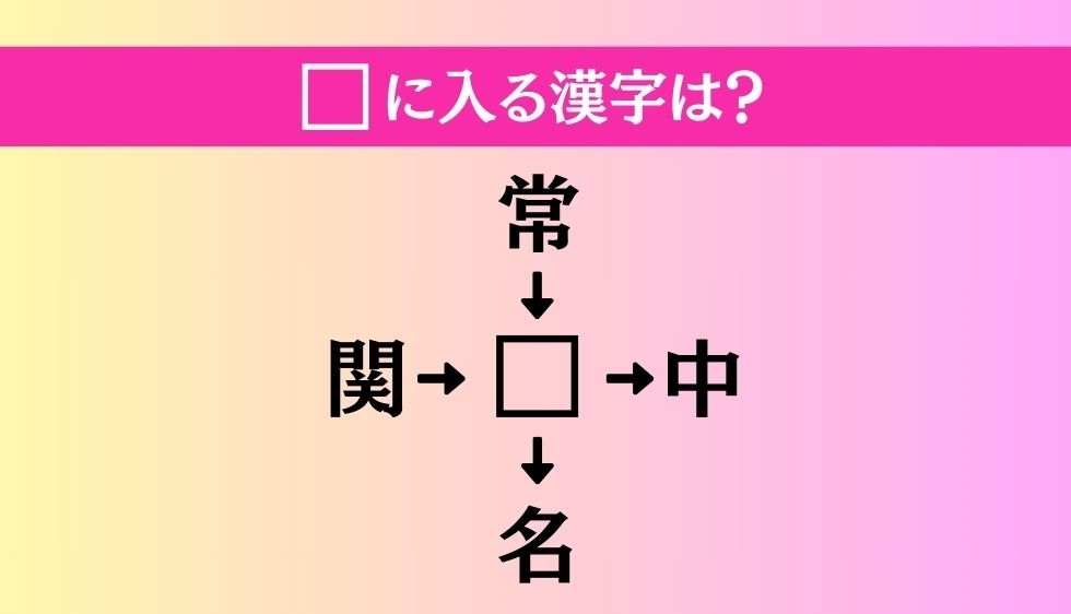 【穴埋め熟語クイズ Vol.1646】□に漢字を入れて4つの熟語を完成させてください