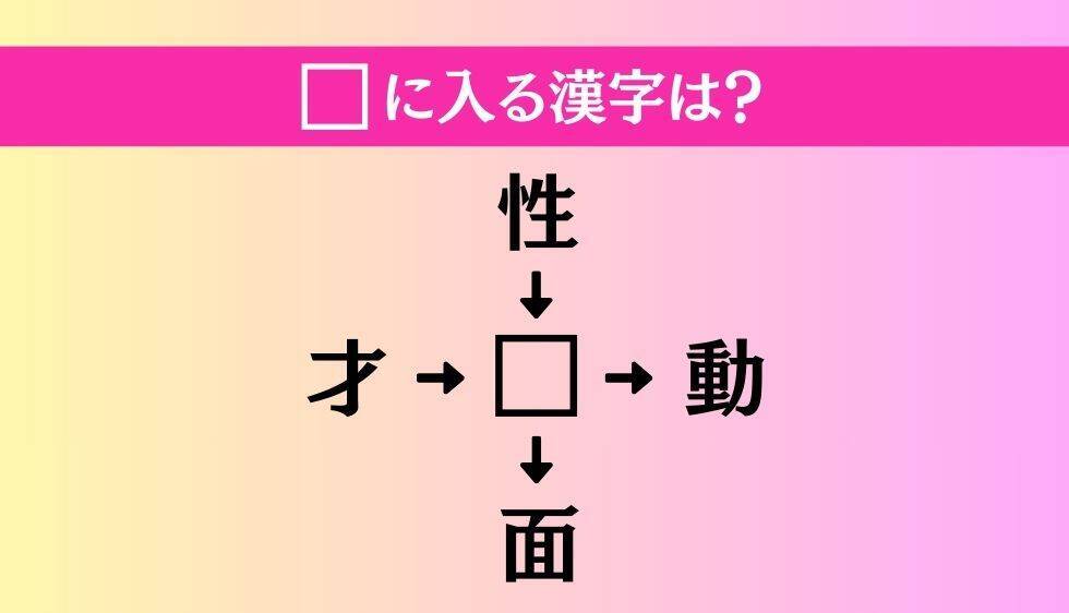 【穴埋め熟語クイズ Vol.4025】□に漢字を入れて4つの熟語を完成させてください