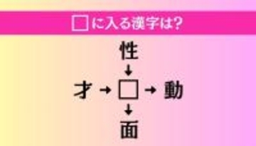 【穴埋め熟語クイズ Vol.4025】□に漢字を入れて4つの熟語を完成させてください