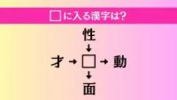 【穴埋め熟語クイズ Vol.4025】□に漢字を入れて4つの熟語を完成させてください