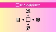 【穴埋め熟語クイズ Vol.4810】□に漢字を入れて4つの熟語を完成させてください