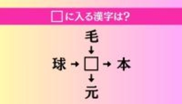 【穴埋め熟語クイズ Vol.4386】□に漢字を入れて4つの熟語を完成させてください