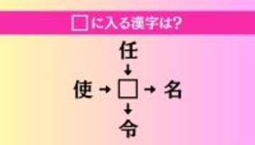 【穴埋め熟語クイズ Vol.4400】□に漢字を入れて4つの熟語を完成させてください