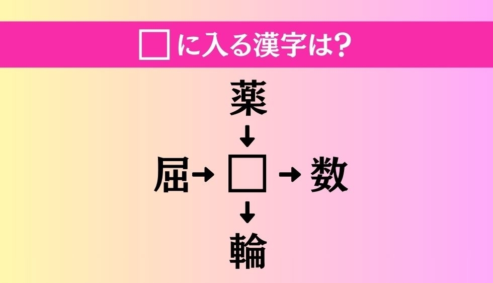 【穴埋め熟語クイズ Vol.3640】□に漢字を入れて4つの熟語を完成させてください