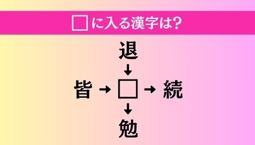 【穴埋め熟語クイズ Vol.3977】□に漢字を入れて4つの熟語を完成させてください