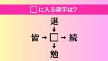 【穴埋め熟語クイズ Vol.3977】□に漢字を入れて4つの熟語を完成させてください