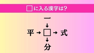 【穴埋め熟語クイズ Vol.4358】□に漢字を入れて4つの熟語を完成させてください