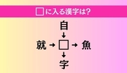 【穴埋め熟語クイズ Vol.4842】□に漢字を入れて4つの熟語を完成させてください