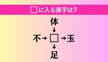 【穴埋め熟語クイズ Vol.1091】□に漢字を入れて4つの熟語を完成させてください