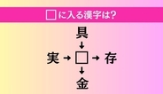 【穴埋め熟語クイズ Vol.4287】□に漢字を入れて4つの熟語を完成させてください