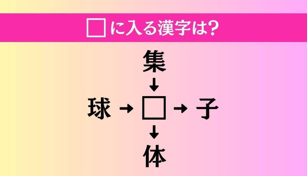 【穴埋め熟語クイズ Vol.4287】□に漢字を入れて4つの熟語を完成させてください