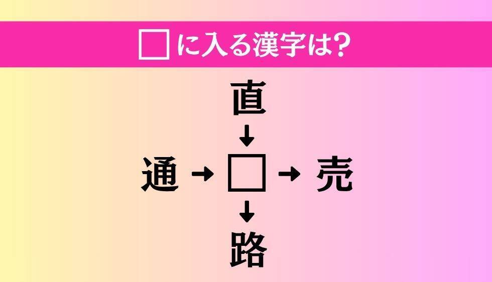 【穴埋め熟語クイズ Vol.4885】□に漢字を入れて4つの熟語を完成させてください