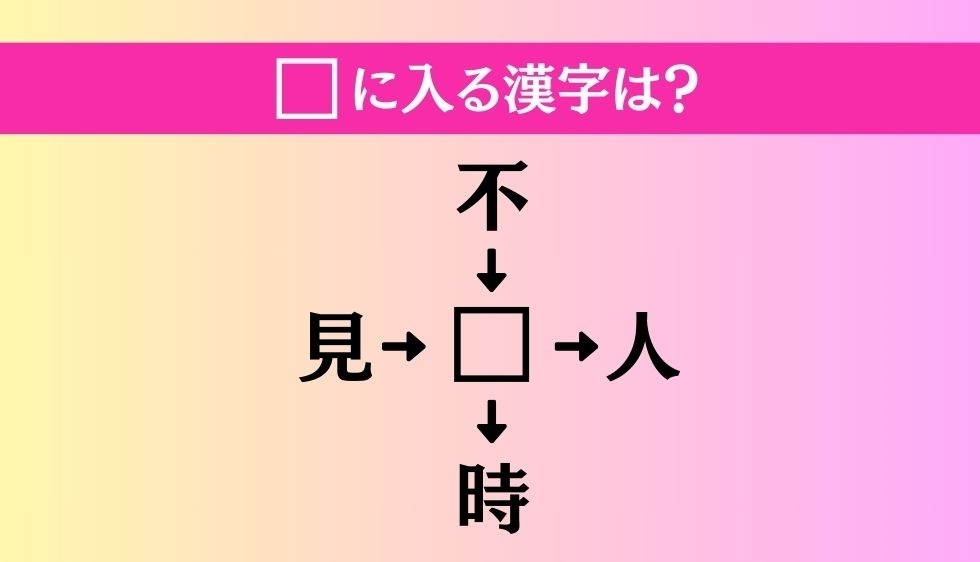 【穴埋め熟語クイズ Vol.753】□に漢字を入れて4つの熟語を完成させてください