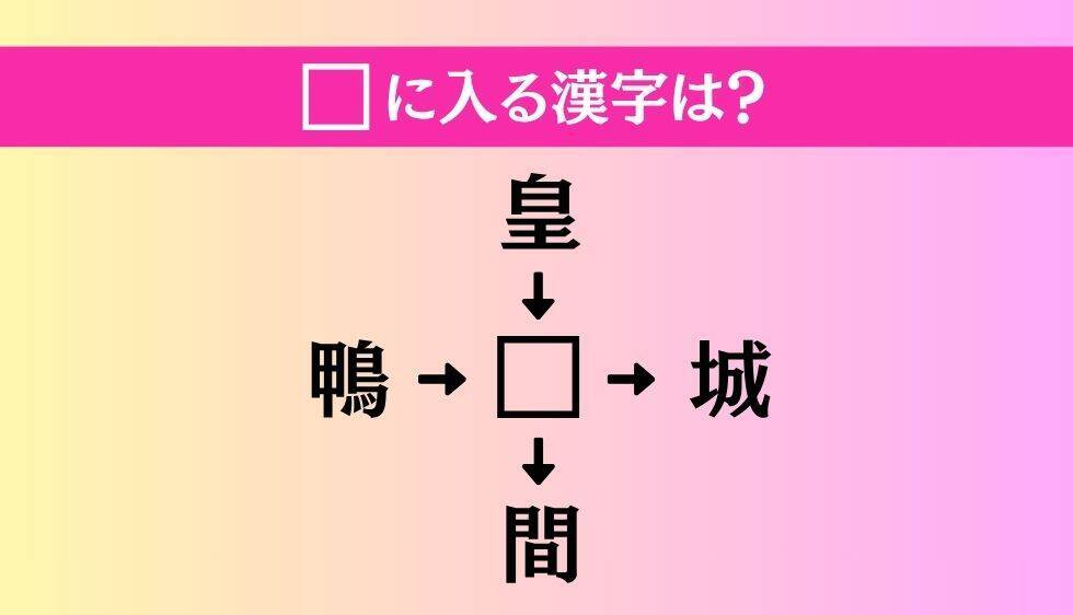 【穴埋め熟語クイズ Vol.4803】□に漢字を入れて4つの熟語を完成させてください