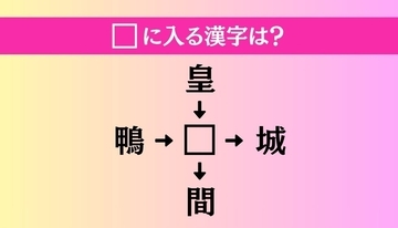 【穴埋め熟語クイズ Vol.4803】□に漢字を入れて4つの熟語を完成させてください