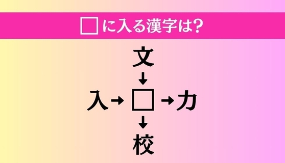 □に漢字を入れて4つの熟語を完成させよう