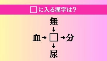 【穴埋め熟語クイズ Vol.1842】□に漢字を入れて4つの熟語を完成させてください