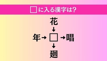 【穴埋め熟語クイズ Vol.1845】□に漢字を入れて4つの熟語を完成させてください