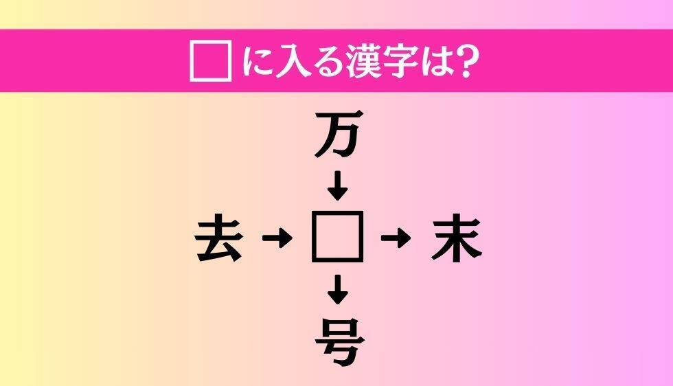 【穴埋め熟語クイズ Vol.4085】□に漢字を入れて4つの熟語を完成させてください
