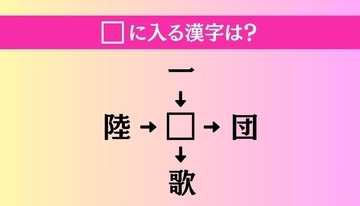 【穴埋め熟語クイズ Vol.4252】□に漢字を入れて4つの熟語を完成させてください