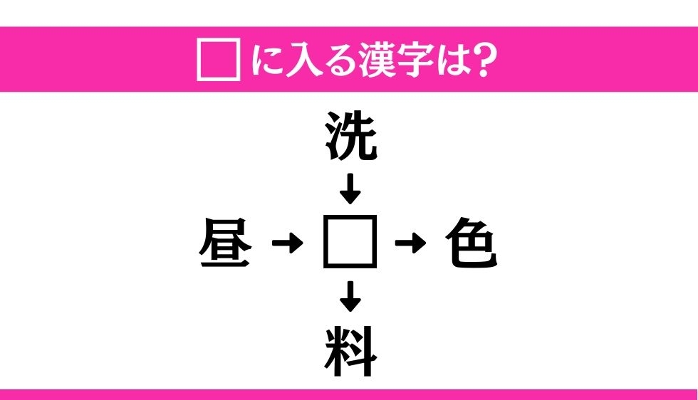 【穴埋め熟語クイズ Vol.60】□に漢字を入れて4つの熟語を完成させてください