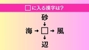 【穴埋め熟語クイズ Vol.4093】□に漢字を入れて4つの熟語を完成させてくださいの画像