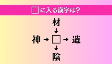 【穴埋め熟語クイズ Vol.4406】□に漢字を入れて4つの熟語を完成させてください