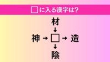 【穴埋め熟語クイズ Vol.4406】□に漢字を入れて4つの熟語を完成させてください