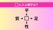 【穴埋め熟語クイズ Vol.4926】□に漢字を入れて4つの熟語を完成させてください