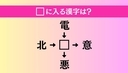 【穴埋め熟語クイズ Vol.5078】□に漢字を入れて4つの熟語を完成させてくださいの画像