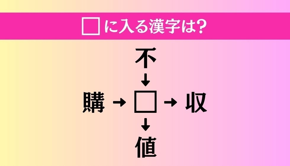 【穴埋め熟語クイズ Vol.148】□に漢字を入れて4つの熟語を完成させてください
