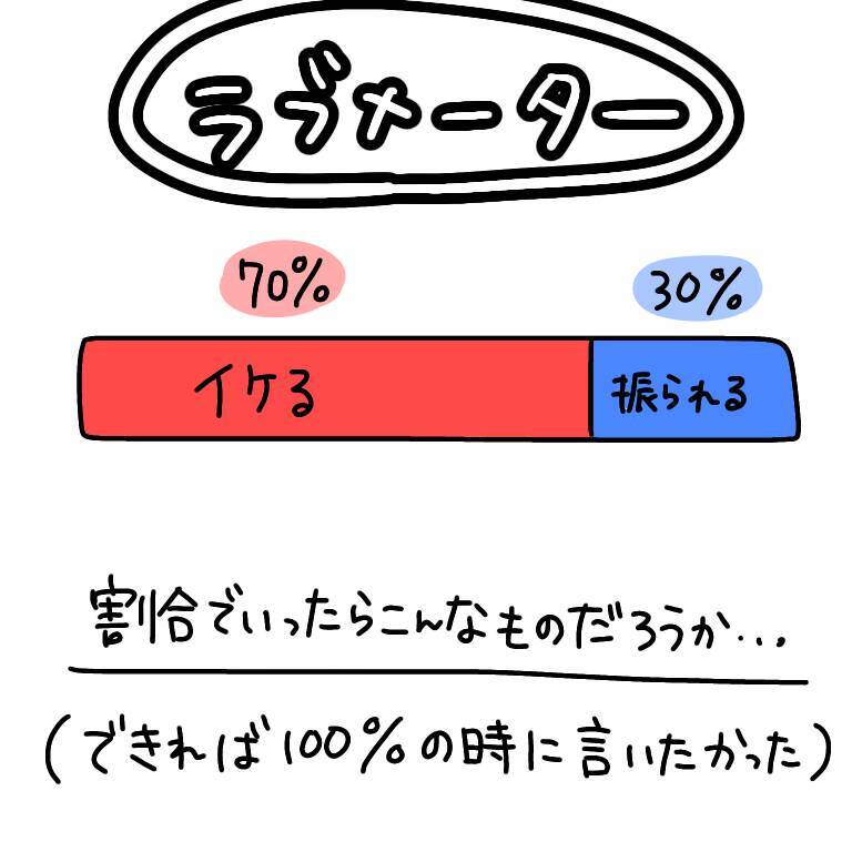 【漫画】100％の確信はないがイケる気がする！ヤバ美に告白へ【非常識な女がウチにきた Vol.61】