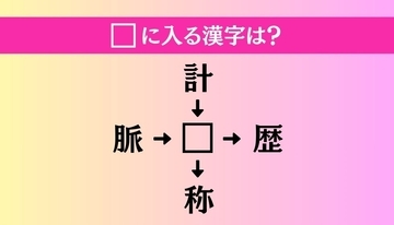 【穴埋め熟語クイズ Vol.4315】□に漢字を入れて4つの熟語を完成させてください